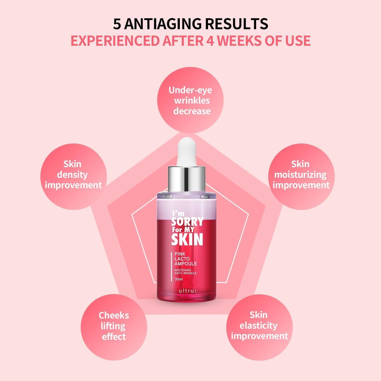 Ultrux 'I'm Sorry For My Skin' Ampoule